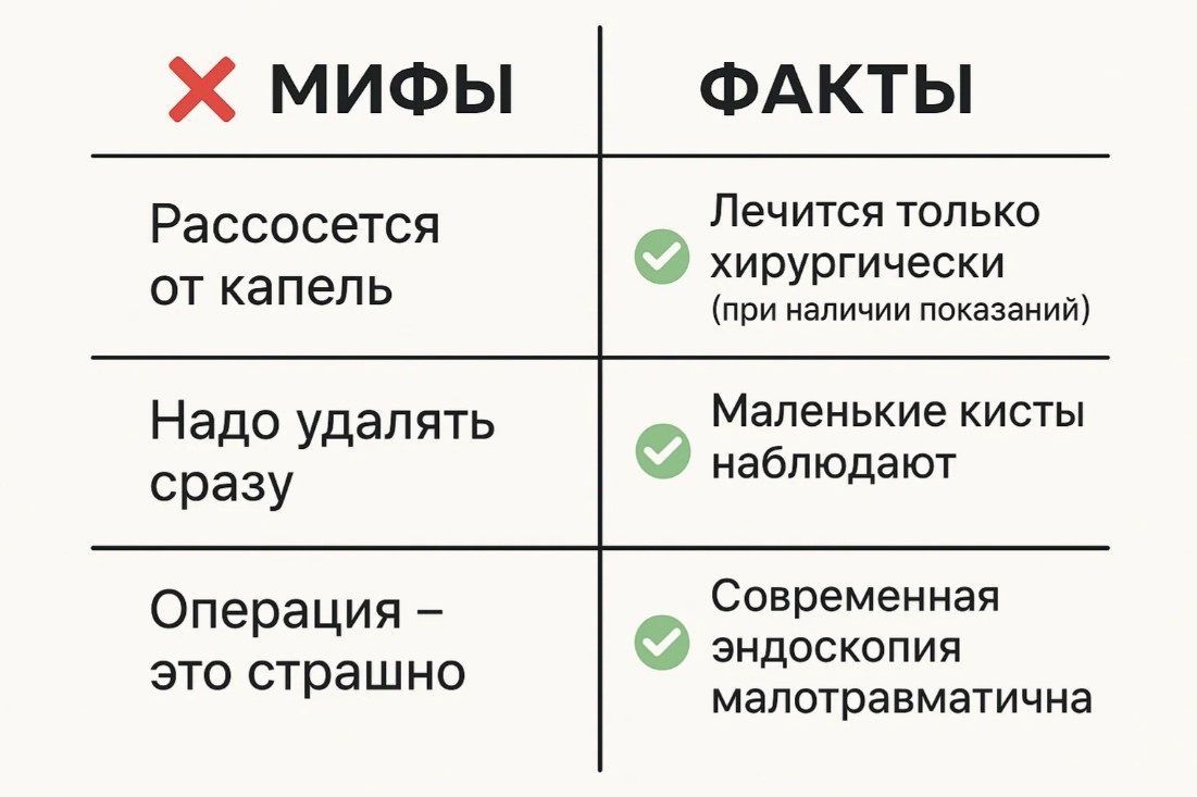 Мифы и заблуждения о кистах